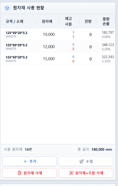 재고조합 후 원자재 사용 현황