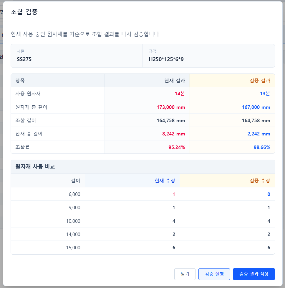 현재 조합과 검증 결과 비교