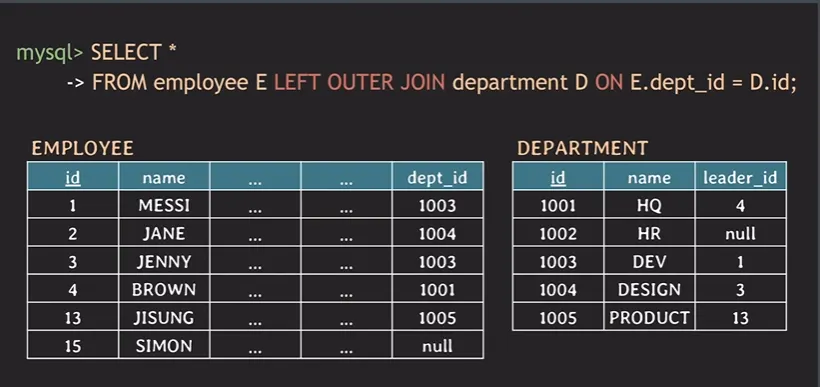 [SQL] JOIN 이해하기
