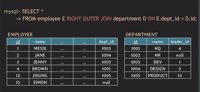 [SQL] JOIN 이해하기