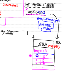 메모리구조