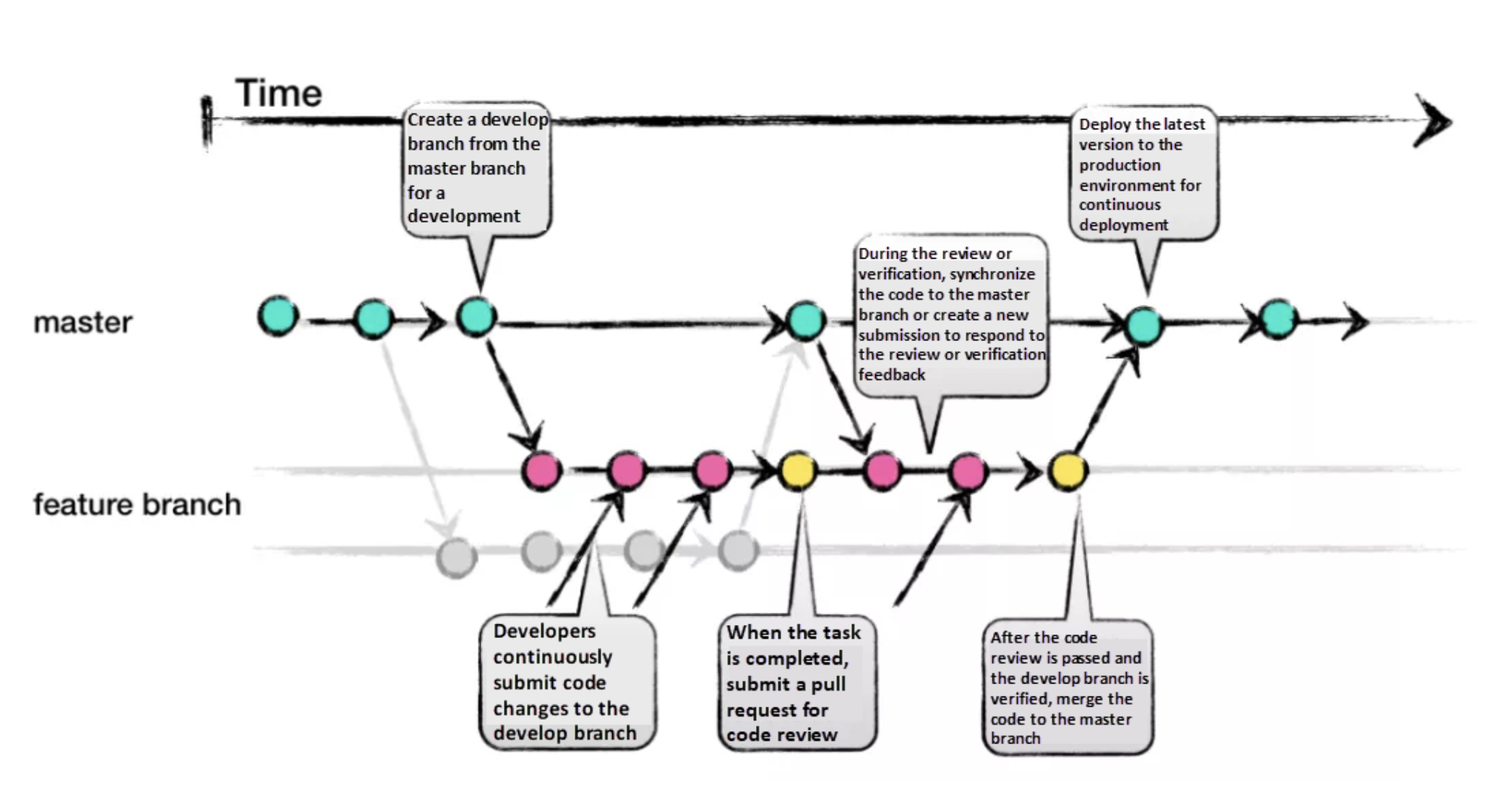 [Git #3] Git Flow vs GitHub Flow