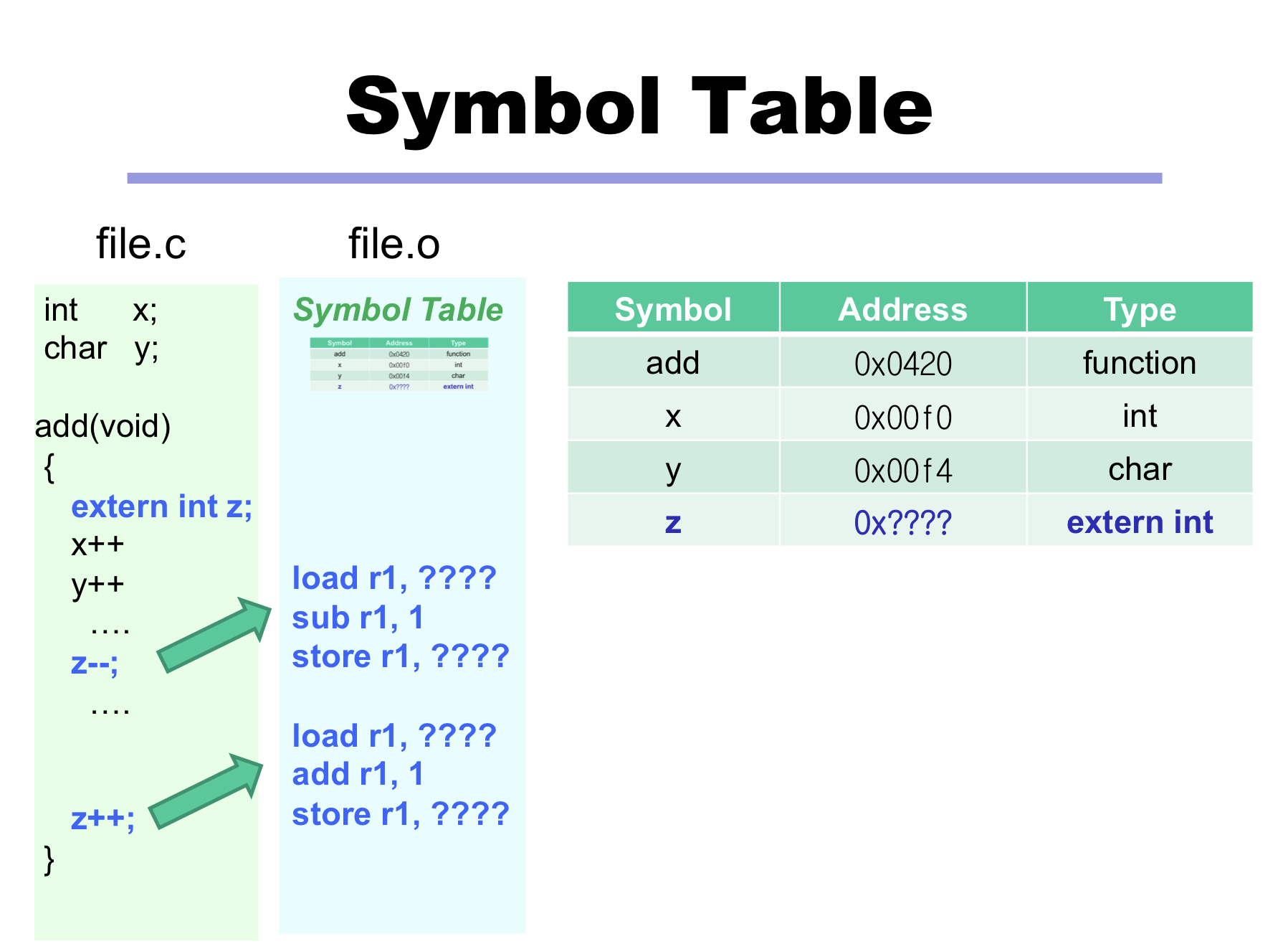 [System Software] Program Execution