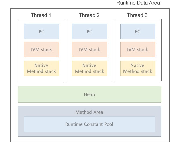JVM_Runtime_Data_Area