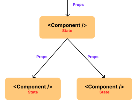 React / State