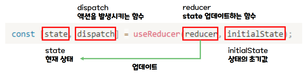 React / Hooks