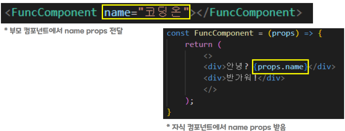 React / Props