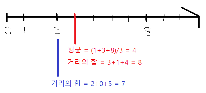 반례