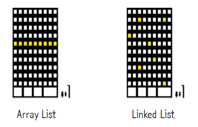 Linked list