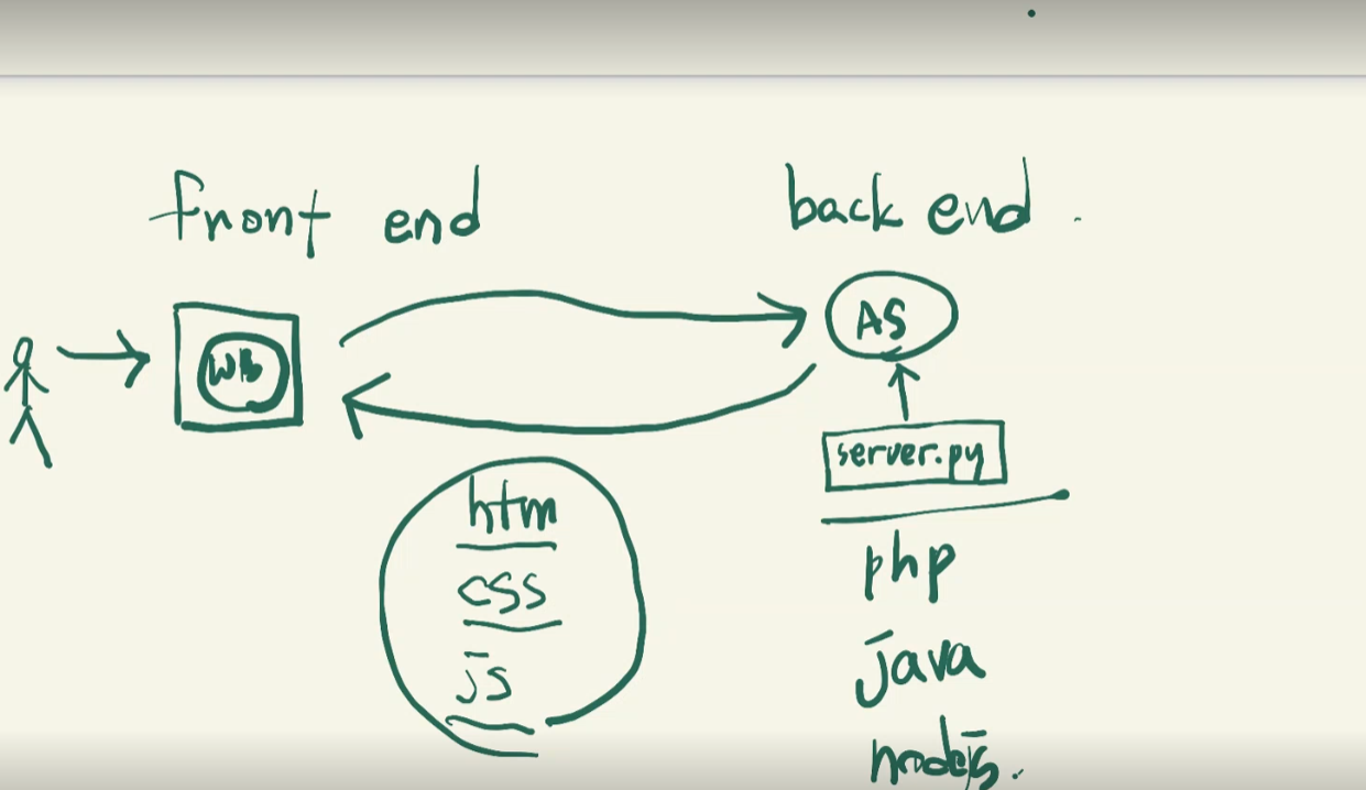 python - flask
