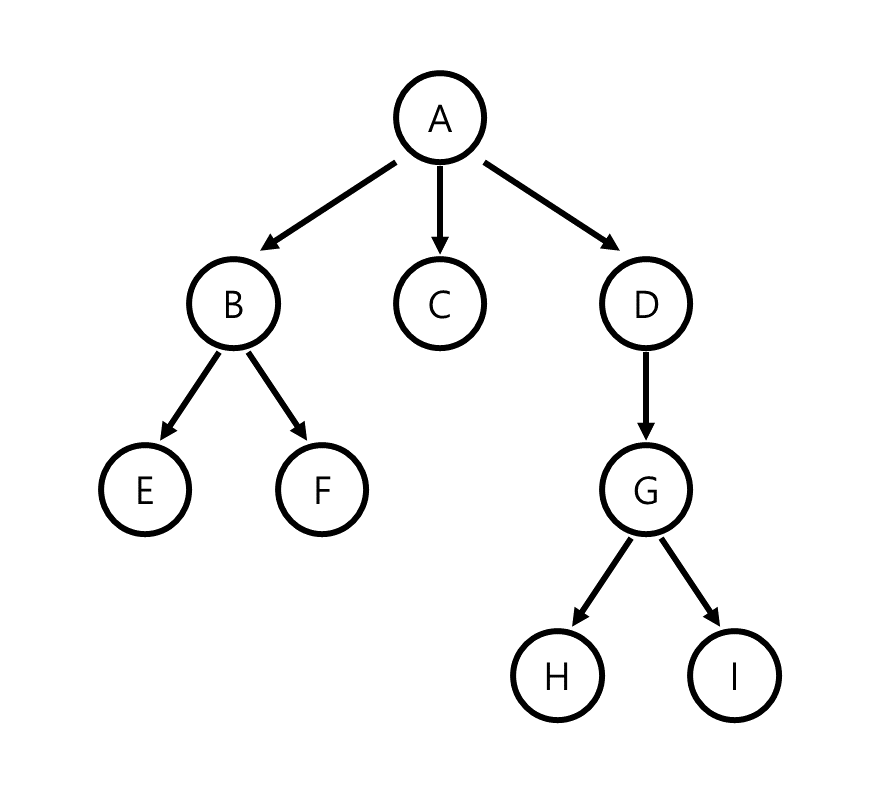 tree example