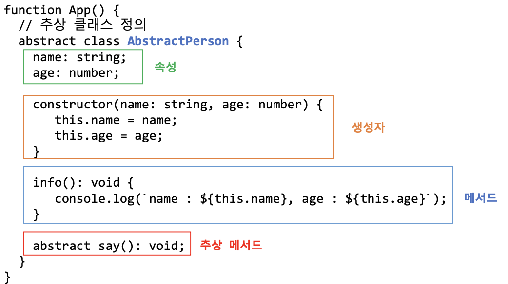 'TypeScript' Interface & Class