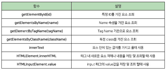 [유데미x스나이퍼팩토리] 10주 완성 프로젝트 캠프 6일차 - JS day1