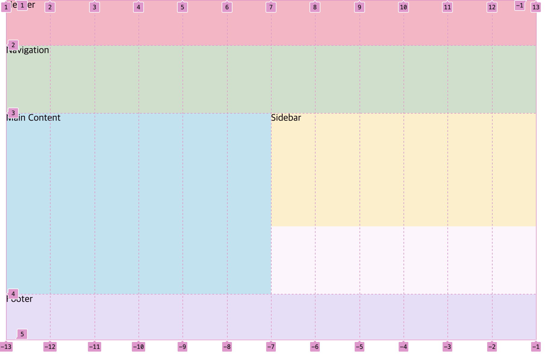 grid-column: span 6; 적용
