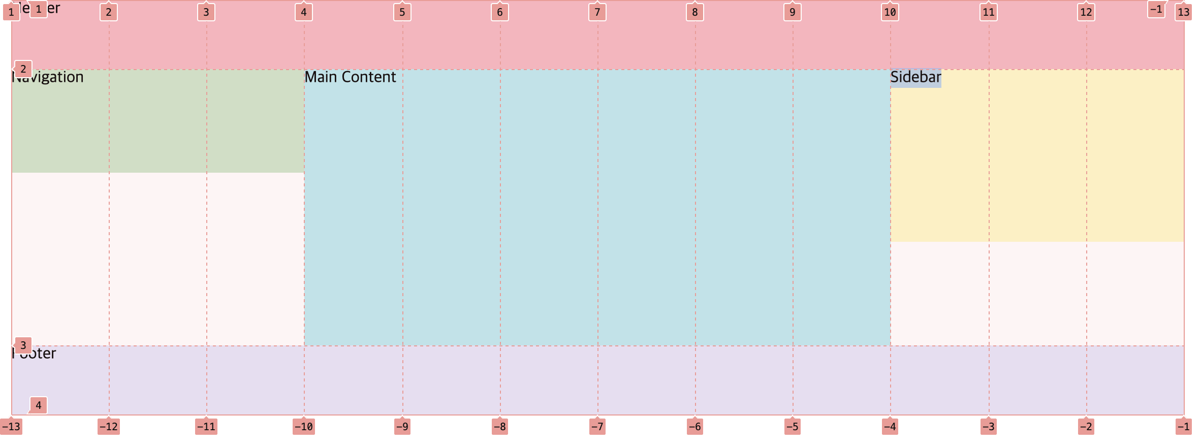 grid-column: span 3;
