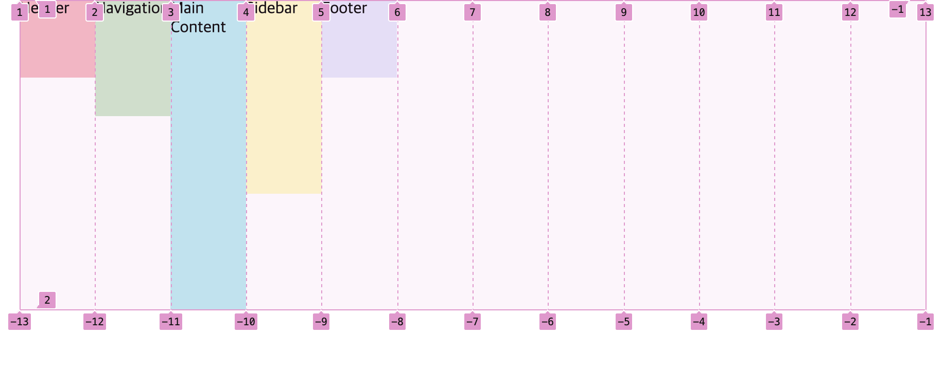 grid-template-columns: repeat(12, 1fr); 적용