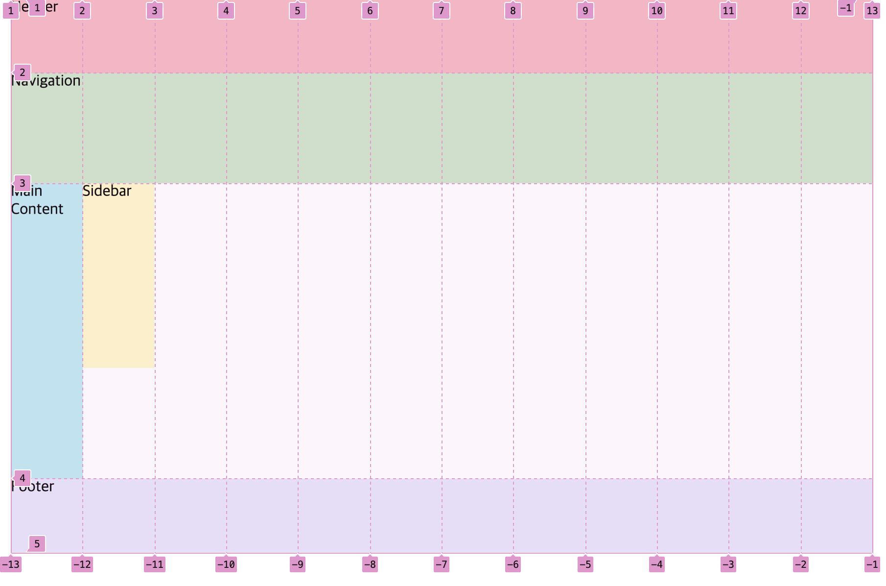 grid-column: 1 / -1; 적용