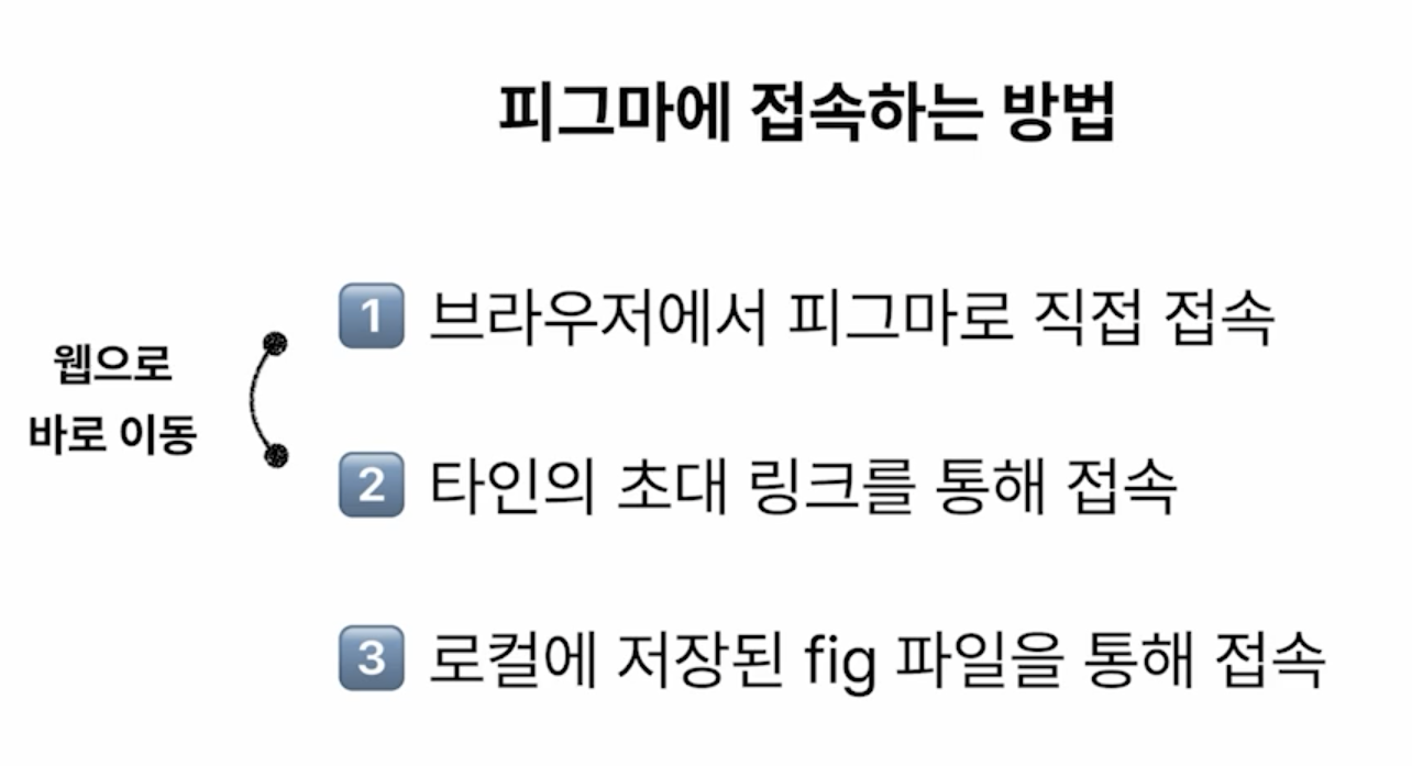 접속