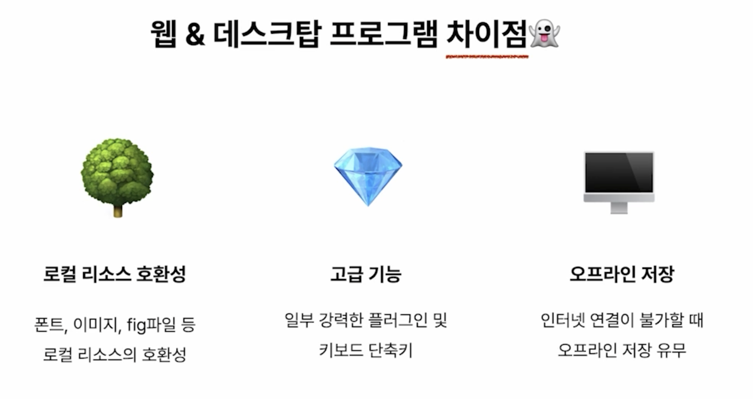 차이