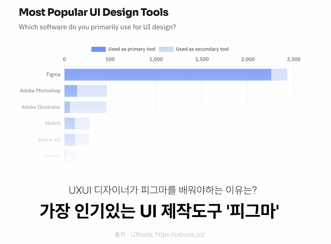 popular