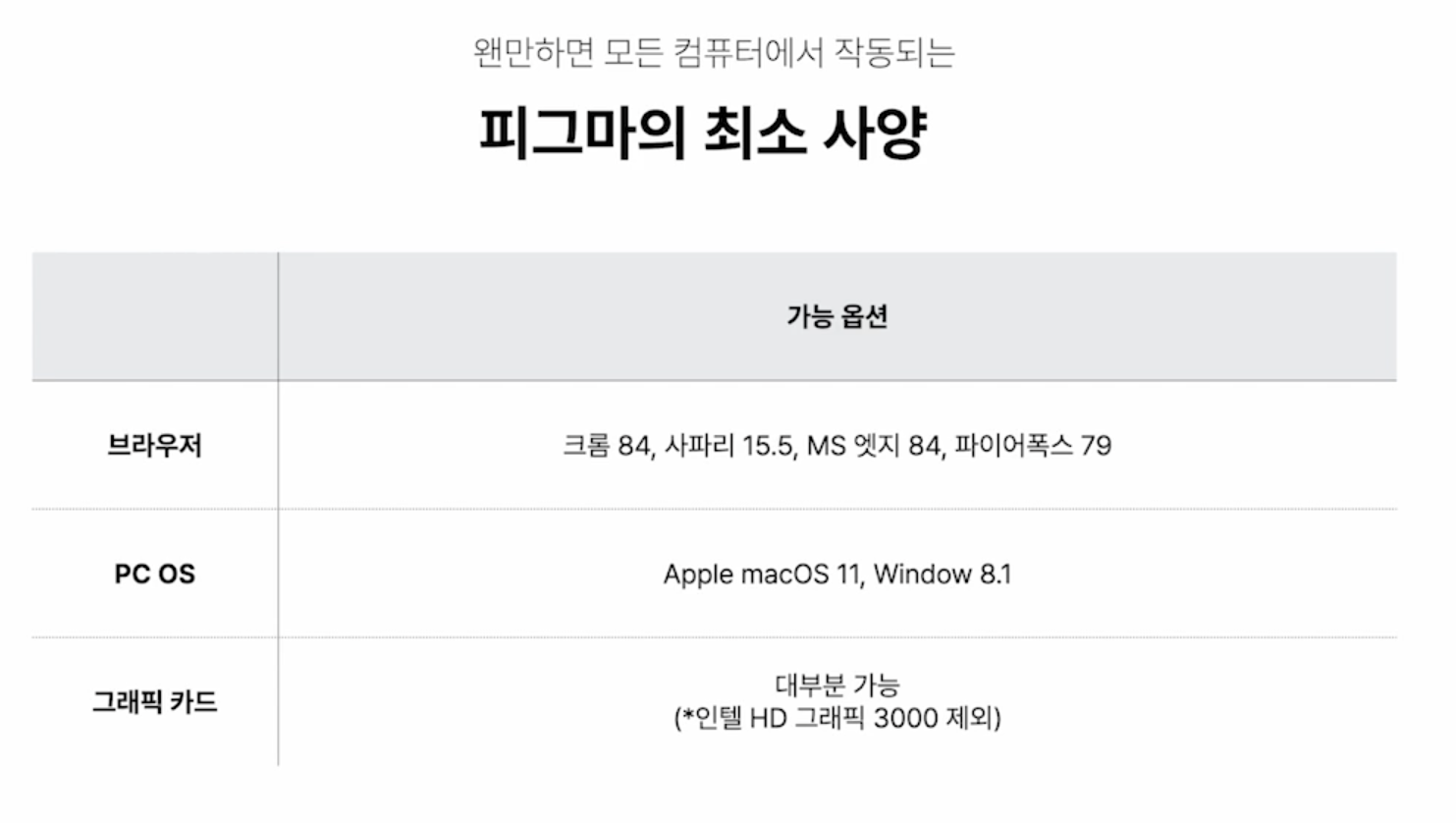 최소 사양