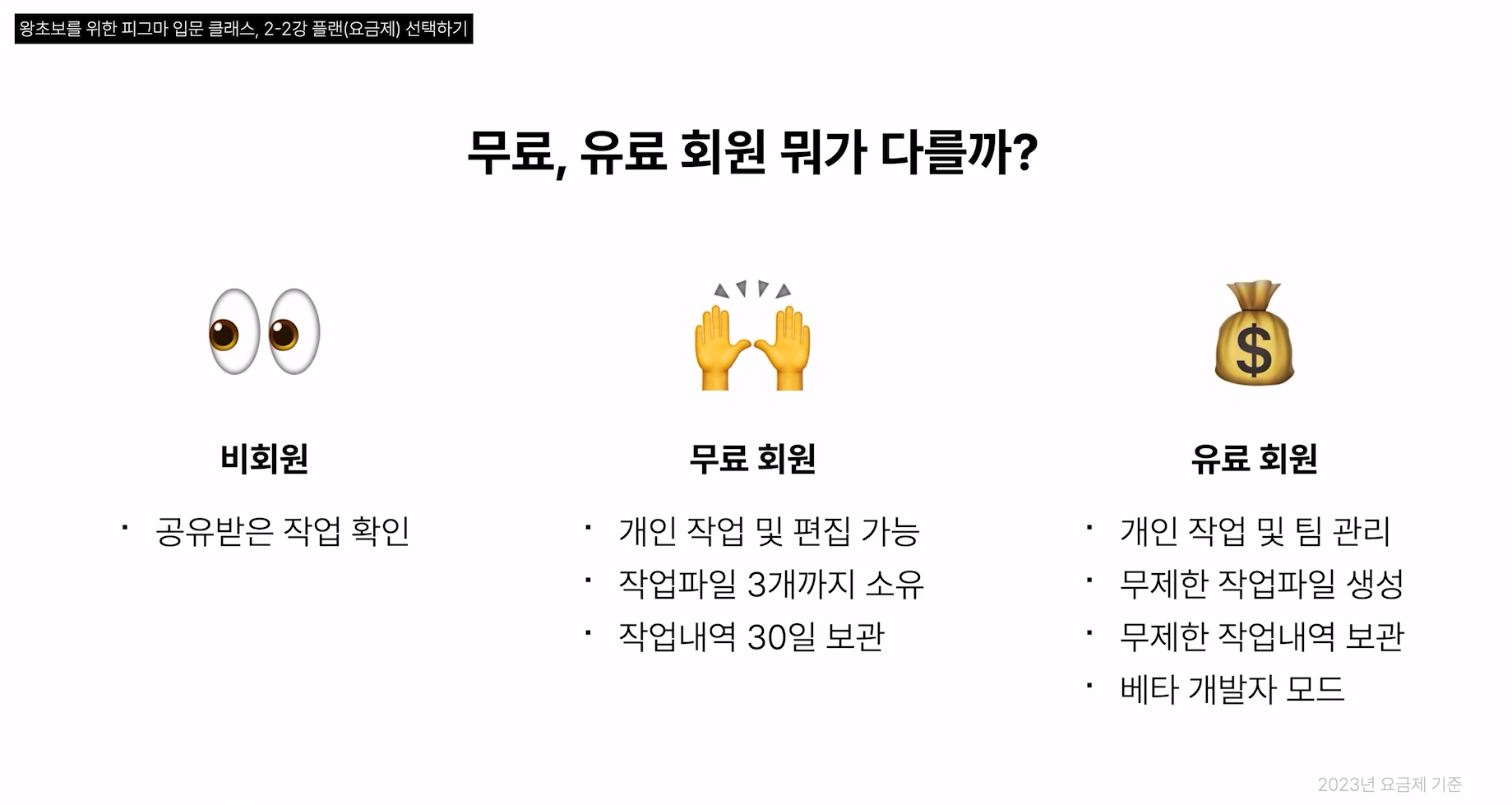 회원별