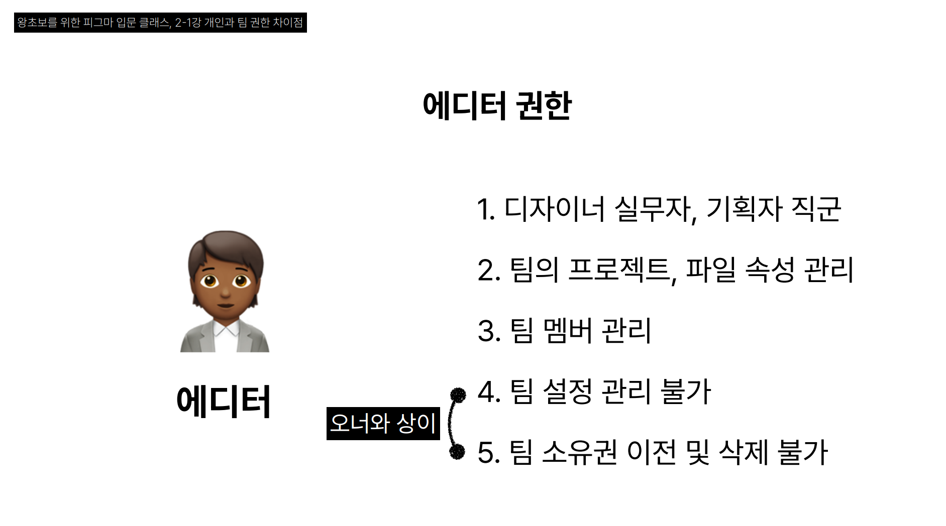 에디터