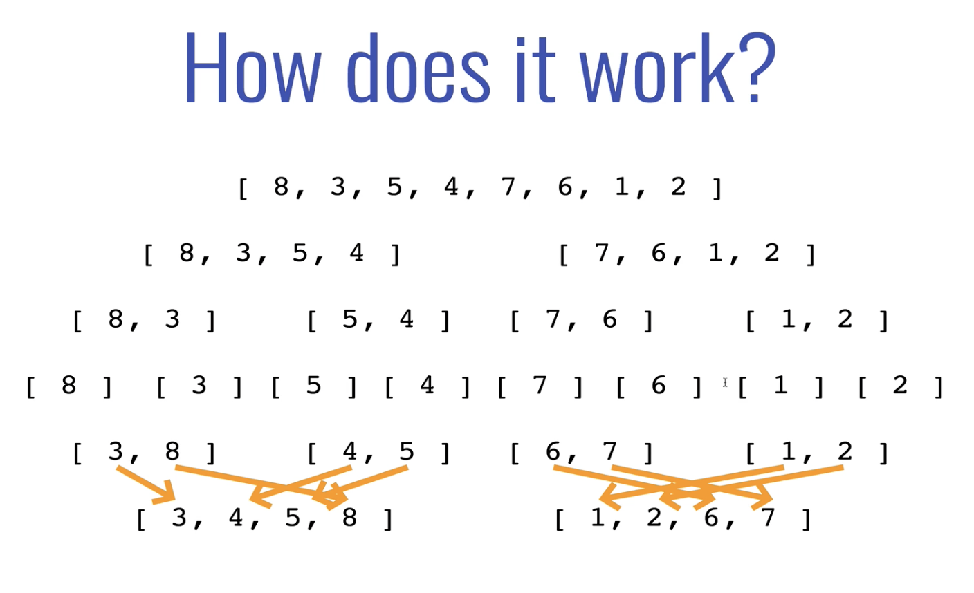 [JS 알고리즘] Merge Sort