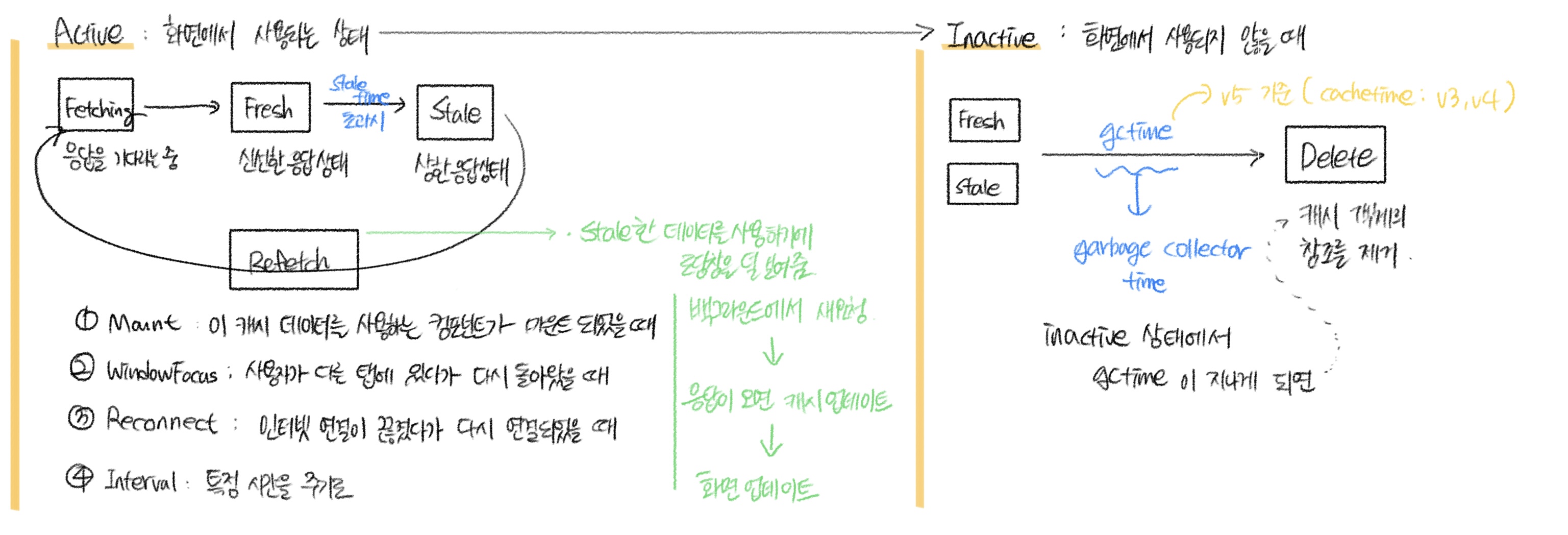 최신 포스트 - velog