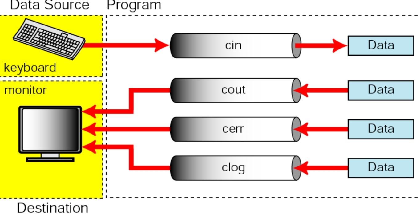 File input & output (파일 입출력)