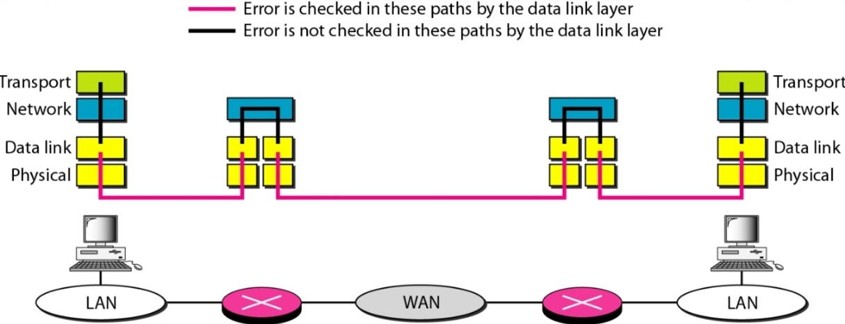 [Computer Network] Transport Layer