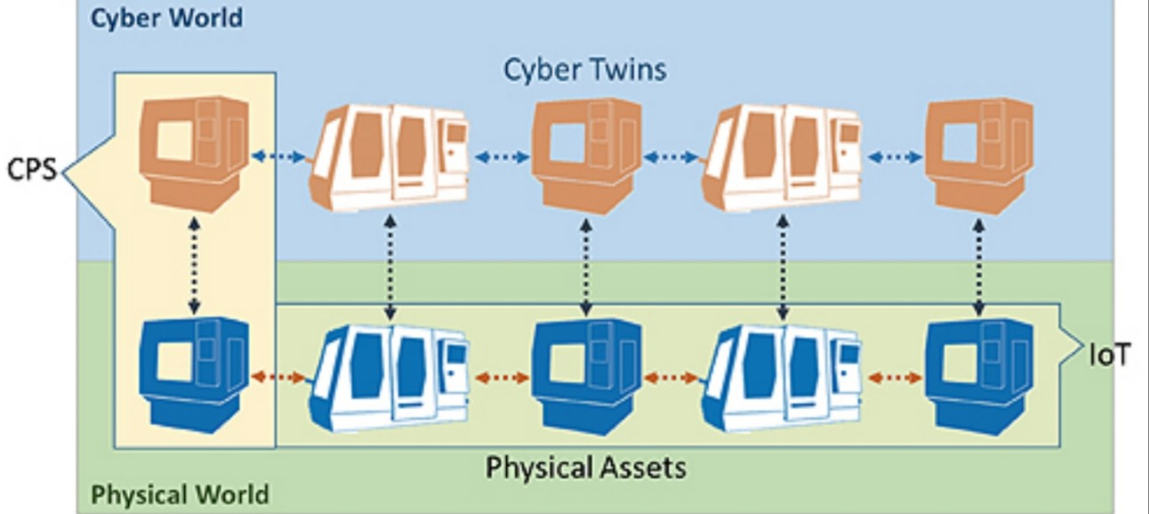 Make Network