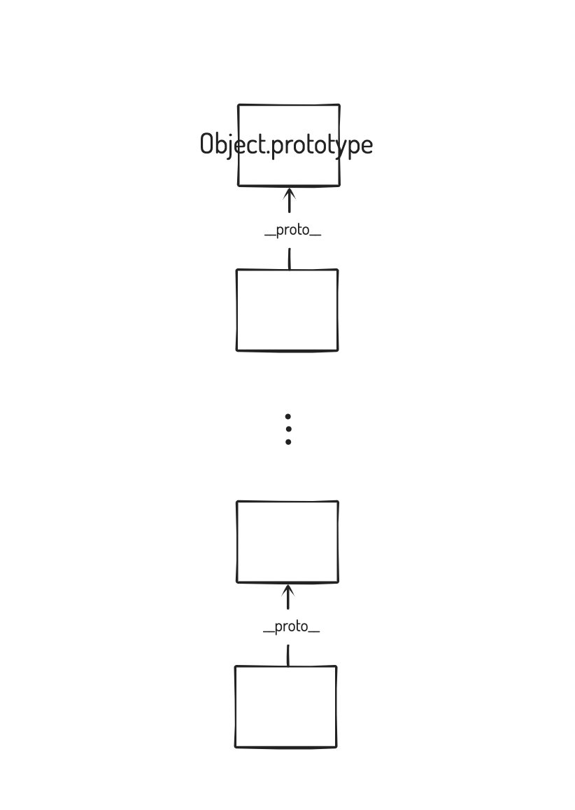 프로토타입, prototype