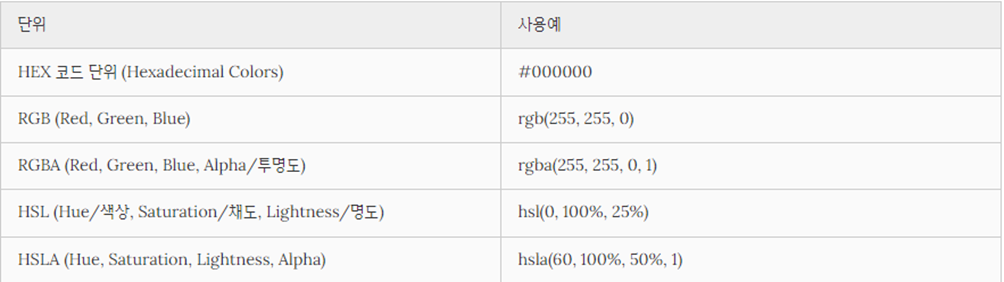 시리즈 | CSS - ok_bro.log