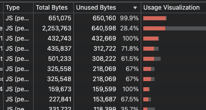 chrome coverage