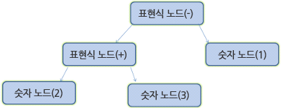 파싱 일반