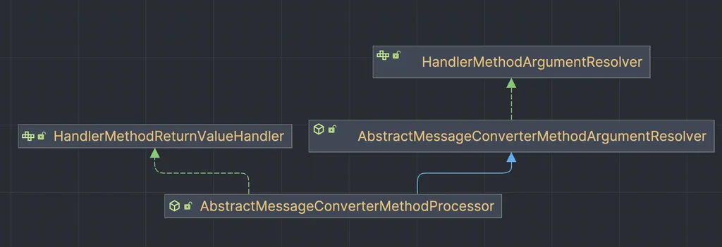 Spring 심화 1-3 HttpMessageConverter 2강