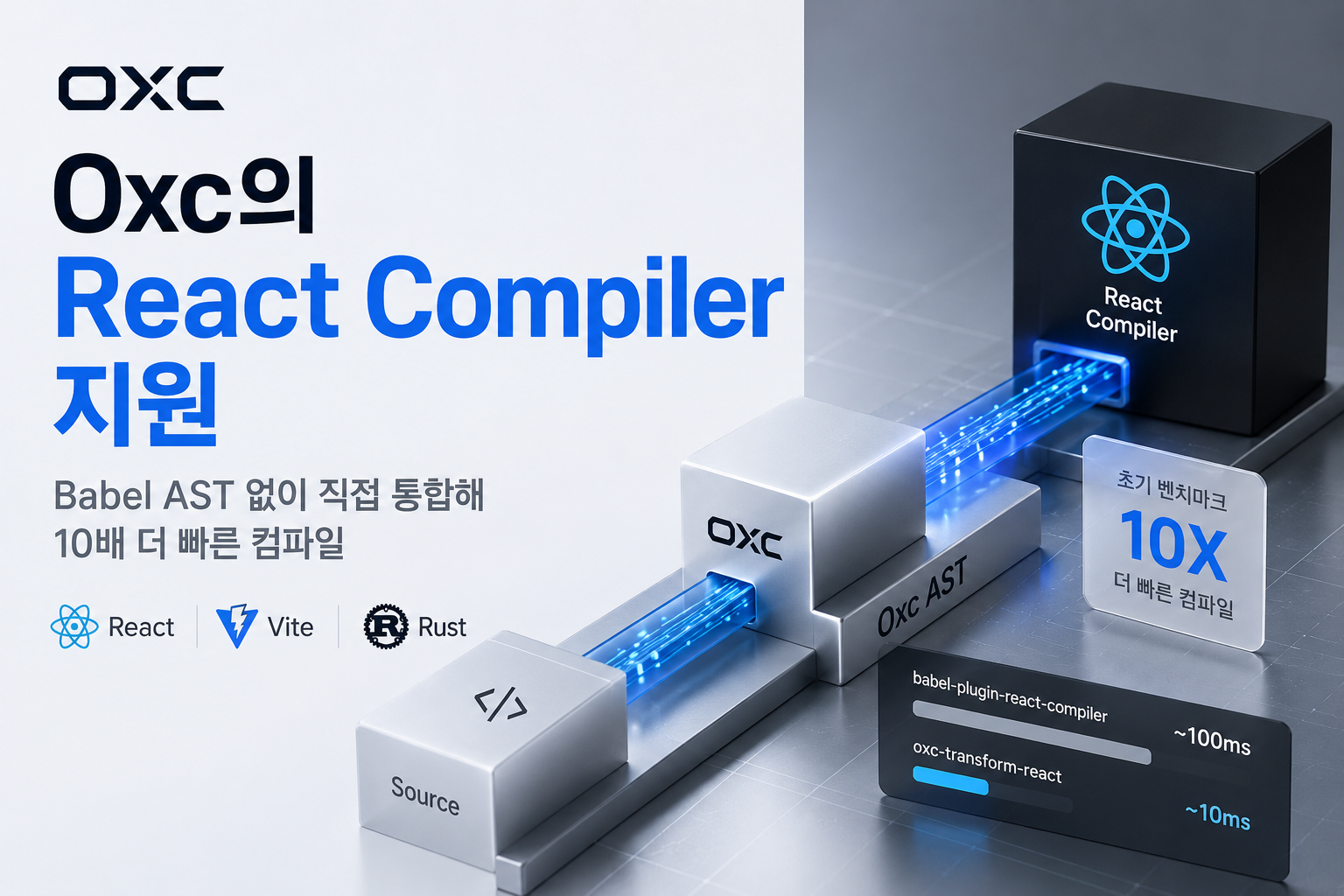빌드 속도와 AI 워크플로우가 만나는 지점