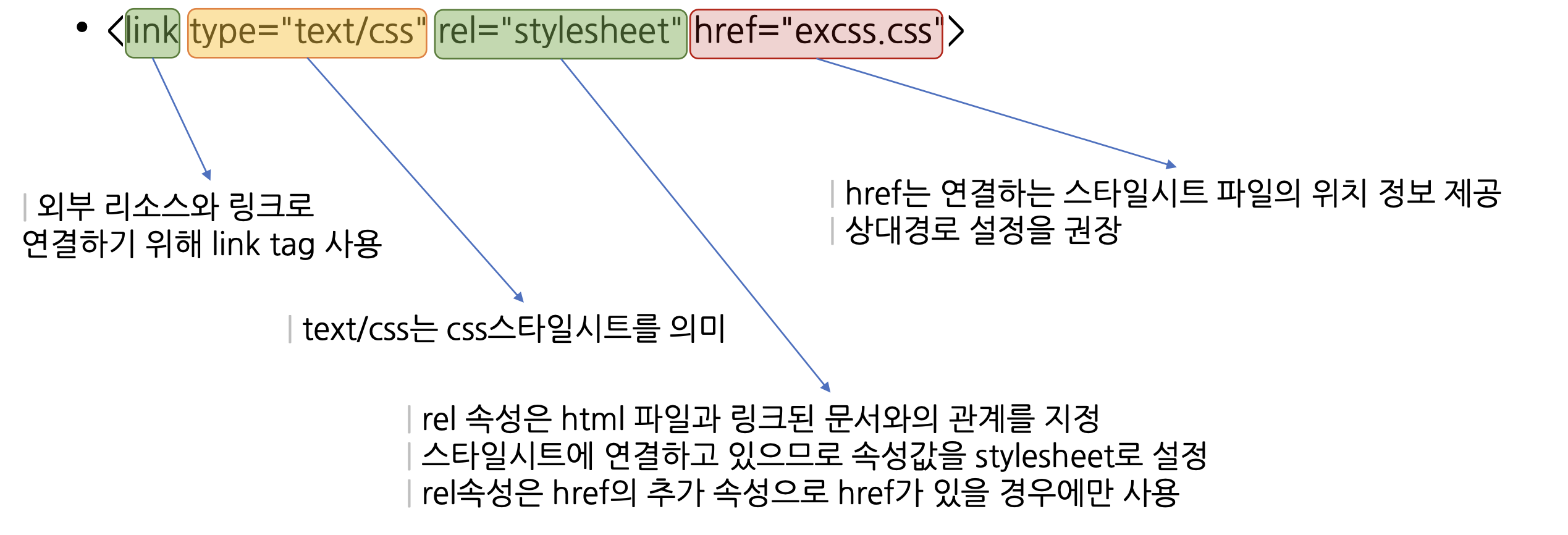 [프론트엔드 입문] 7-1 CSS 소개와 구조