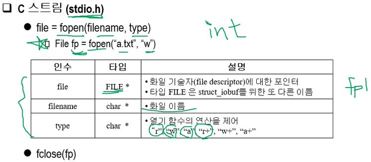 [파일구조] Chapter 2. Fundamental File Processing Operations[1]