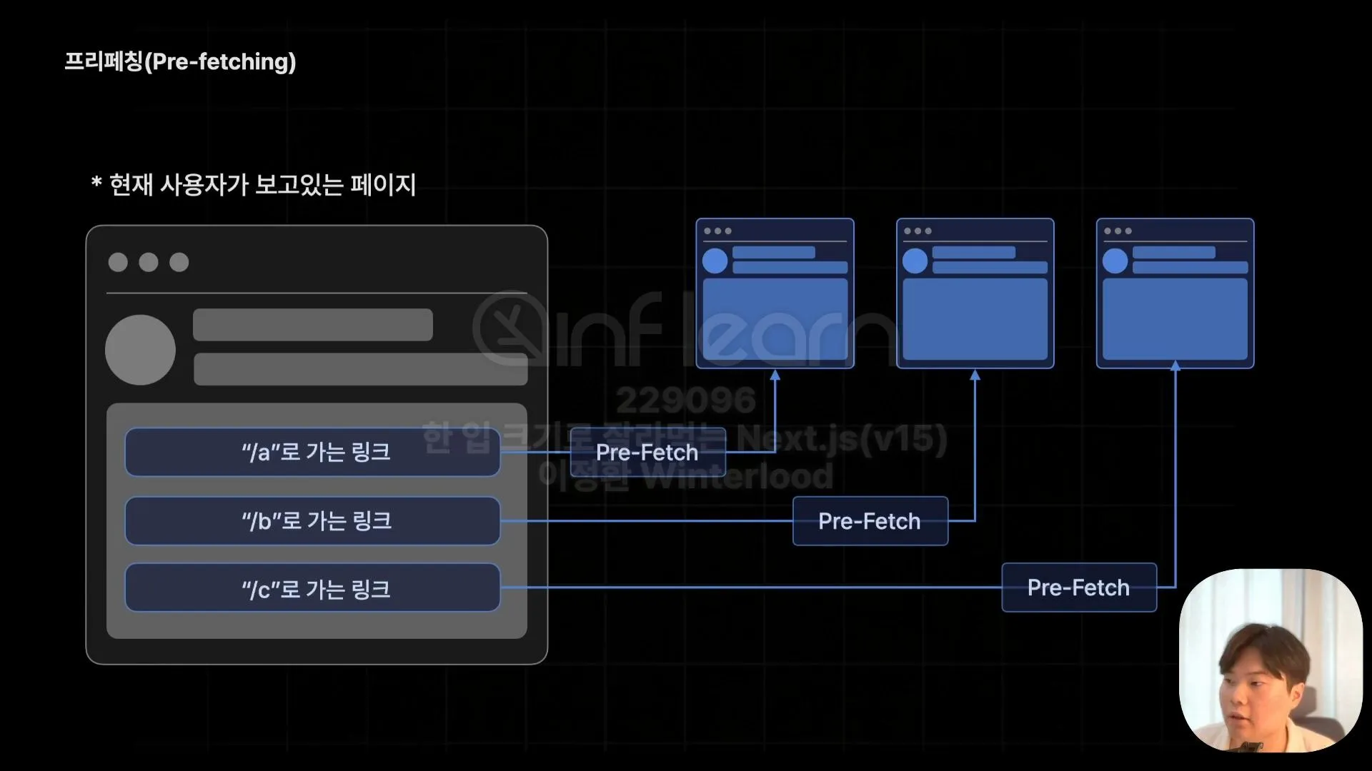 프리패칭 개념도