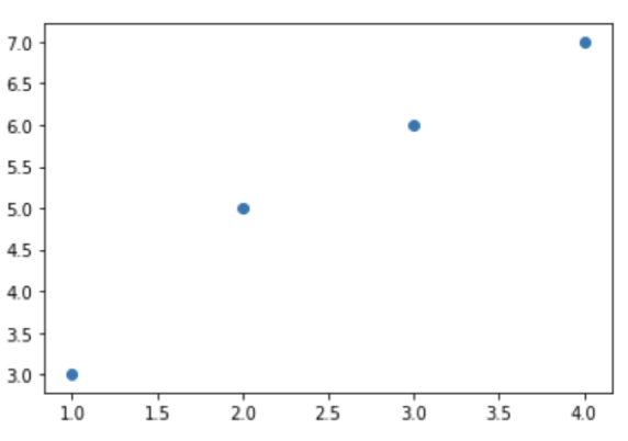 05. Matplotlib 알아보기