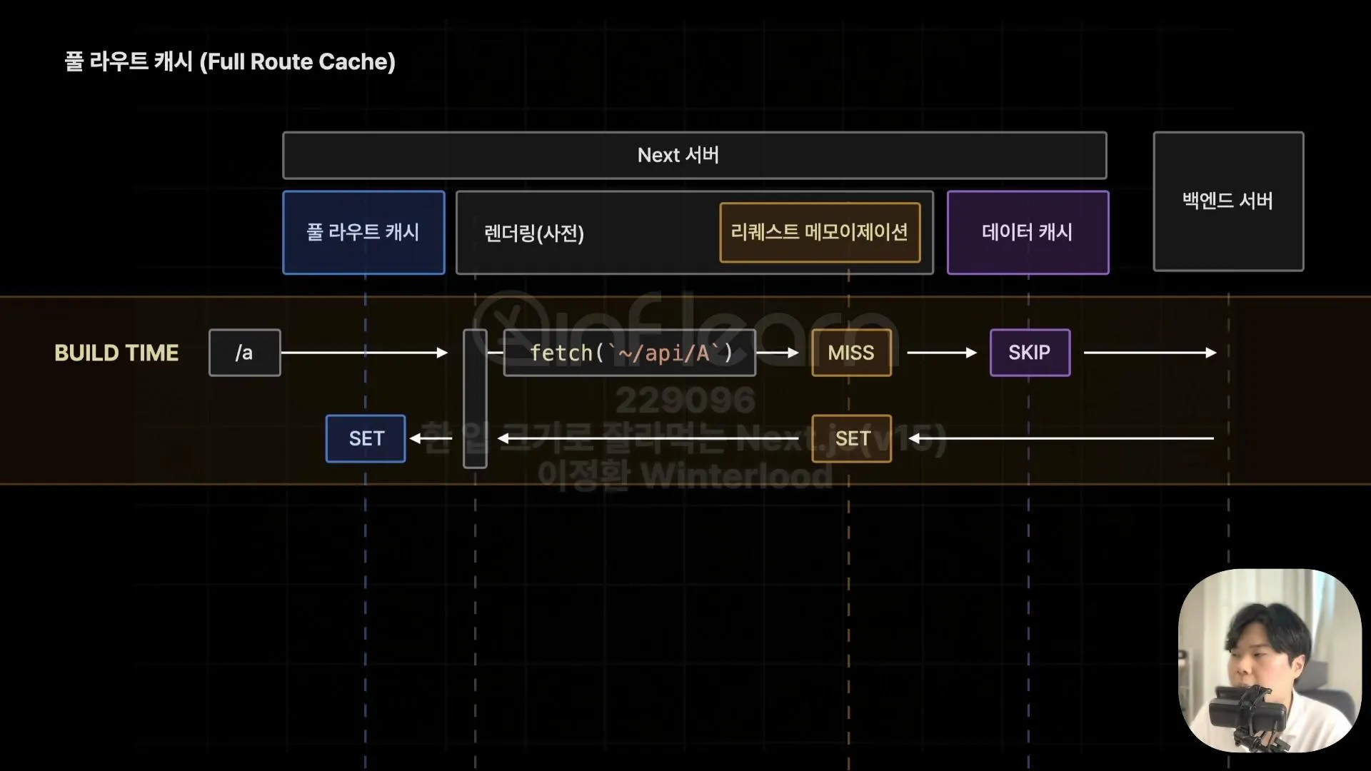 풀라우트 캐시 동작 과정 1번