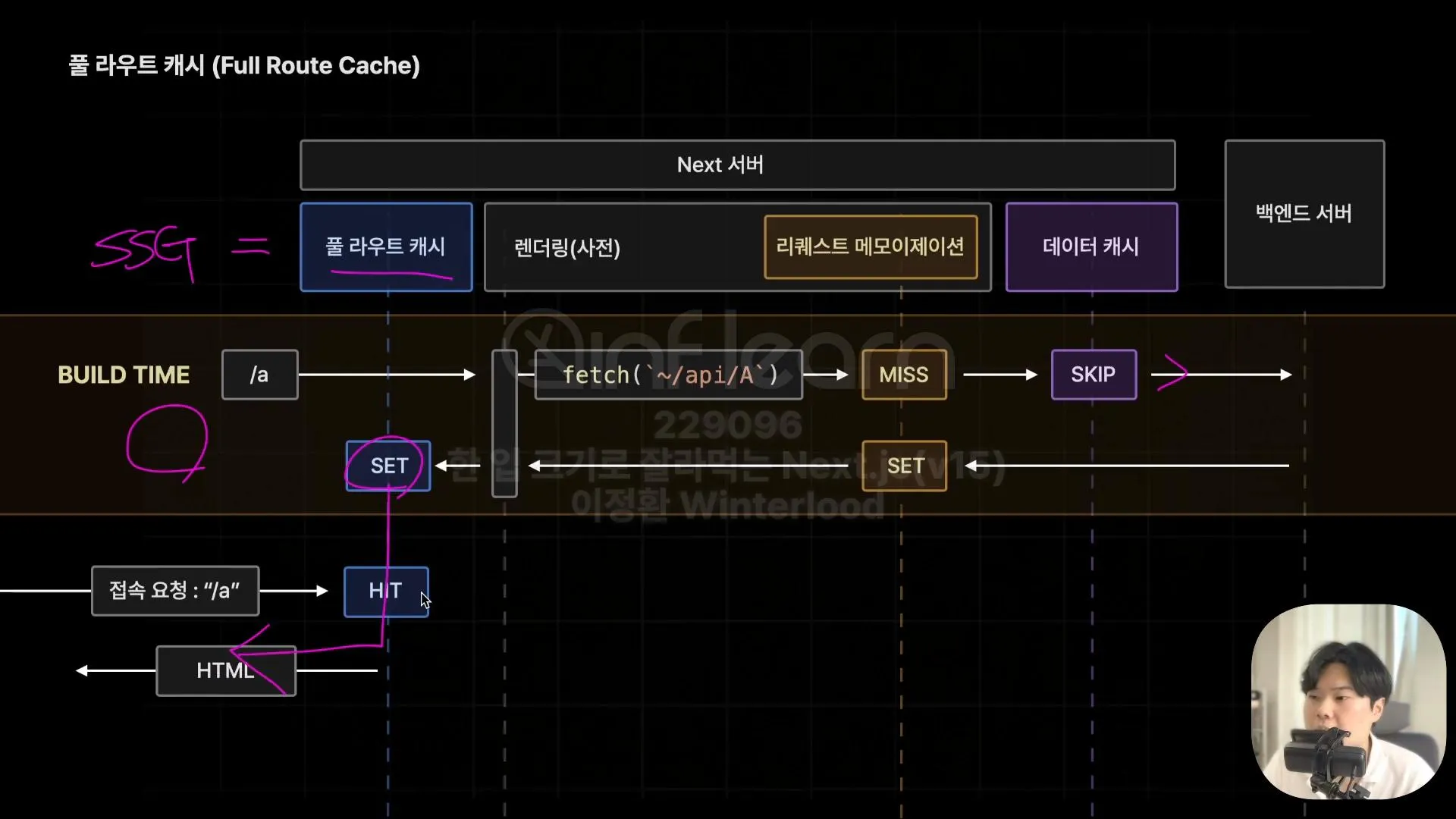 풀라우트 캐시 동작 과정 2번