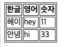 table 에시 1