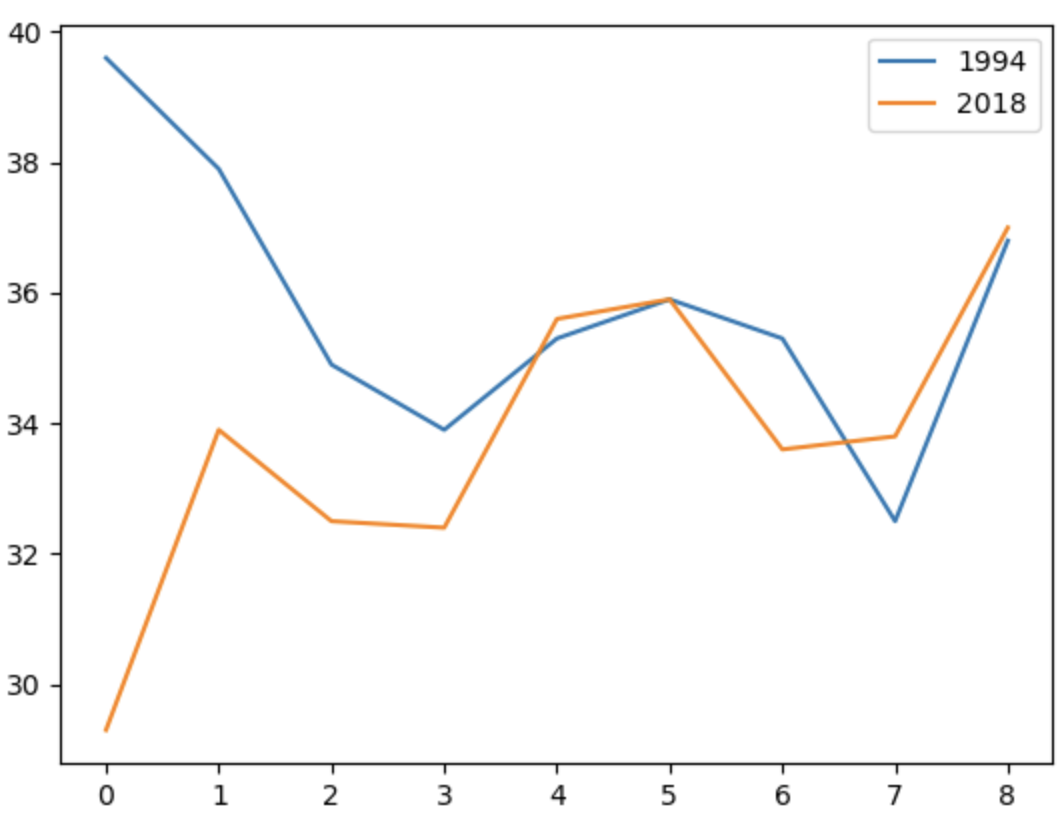설치 matplotlib: matplotlib for python – fiogn... 05. Matplotlib 알아보기