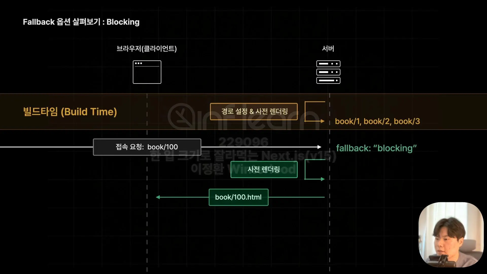 fallback의 blocking