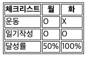 테이블 최종