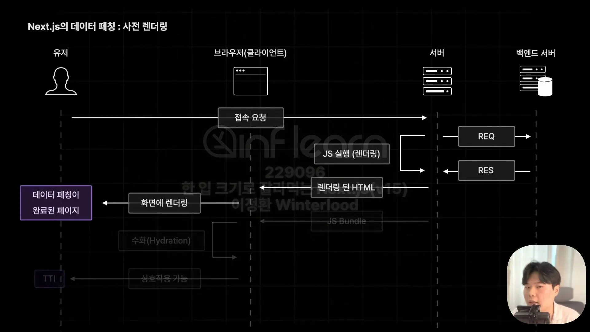 사전 렌더링 과정 다시 살펴보기