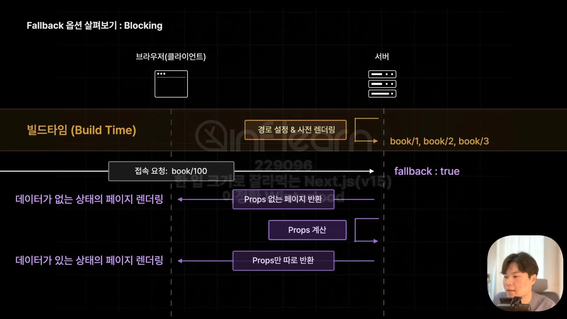 fallback의 true 과정
